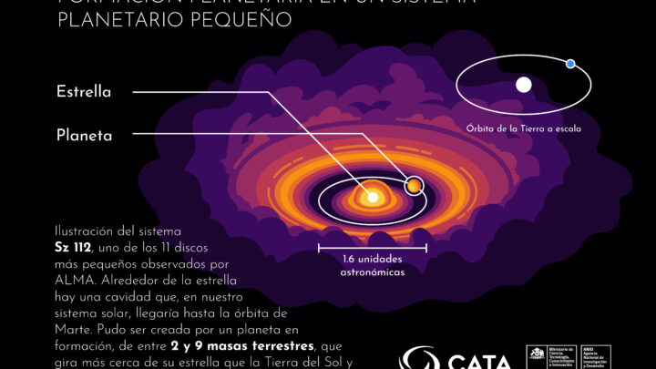 Detectan estructuras potencialmente asociadas a la formación de supertierras y mini-Neptunos en discos compactos